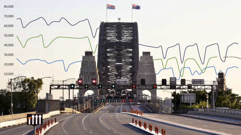 Coronavirus Australia How Covid 19 Is Impacting Sydney S Busiest Roads
