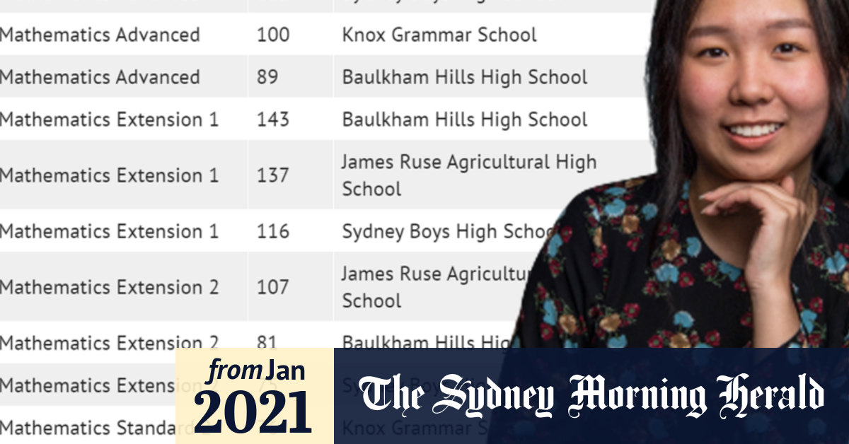 The Top Schools For The Most Popular Hsc Subjects Revealed