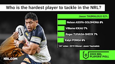 Jason Taumalolo has proven to be a human wrecking ball.