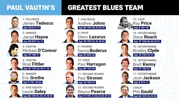 Paul Vautin went with Laurie Daley at No.6, shifting Brad Fittler to the centres.