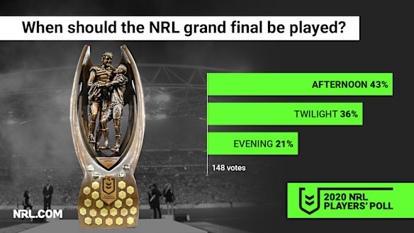 Back to the future for NRL grand finals.
