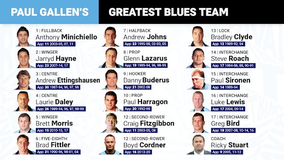 Paul Gallen went with Anthony Minichiello over James Tedesco at fullback.