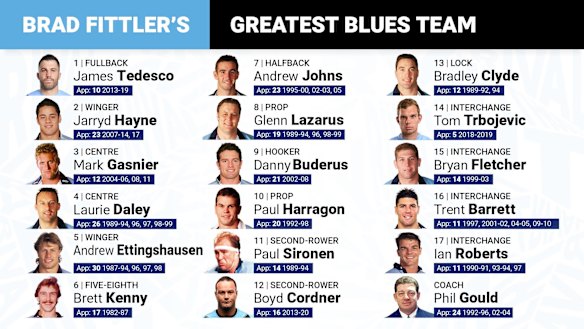 Brad Fittler's Greatest Blues team