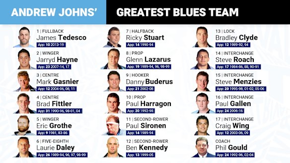 The team Andrew Johns selected as his greatest NSW side ahead of the 40-year anniversary of State of Origin.