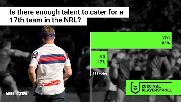 The players have no issues with adding another team.