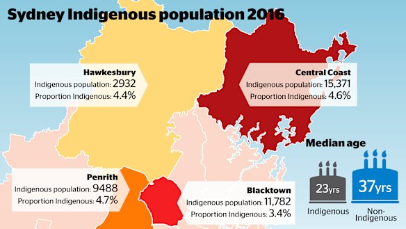 Where the Indigenous population is concentrated in Sydney.