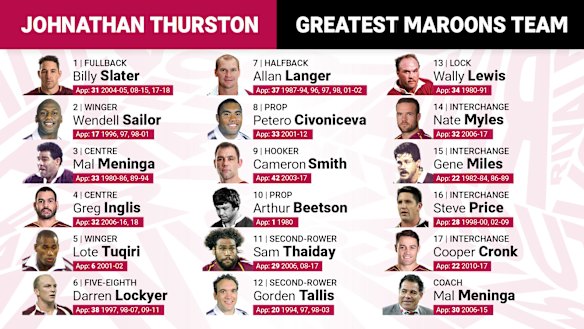 Johnathan Thurston's greatest Maroons team.