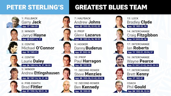 Peter Sterling went with Garry Jack at fullback over James Tedesco.