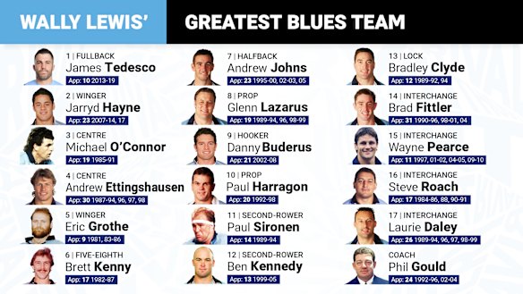 Wally Lewis went with Brett Kenny over Brad Fittler at five-eighth.