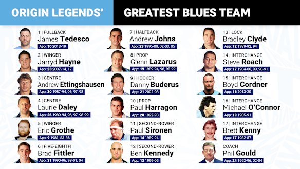 The greatest NSW team of the past 40 years, voted by Nine's expert commentary team.