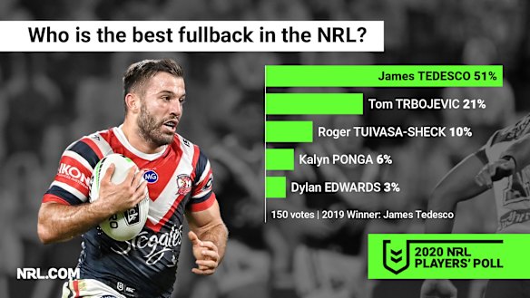 James Tedesco is the number one of No.1s.