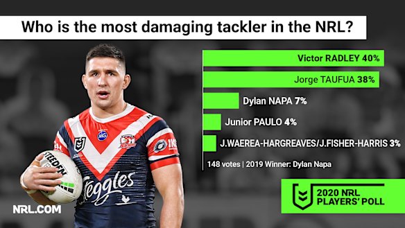 Victor the inflicter has lived up to his nickname.