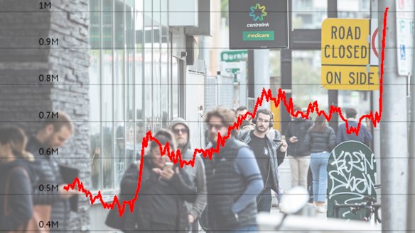 Centrelink queues spiked during the early days of the coronavirus pandemic but the JobKeeper scheme helped limit the unemployment rate from expectations it could surge above 10 per cent.