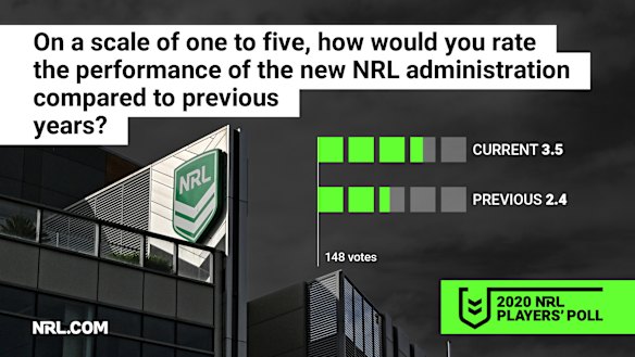 Head office has been given the tick of approval.