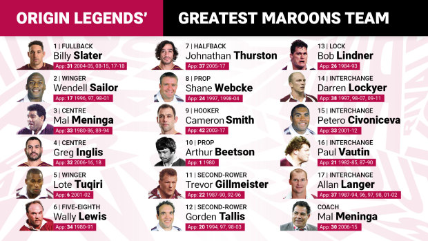 The greatest Queensland State of Origin team of all time, voted by Nine's expert judging panel.