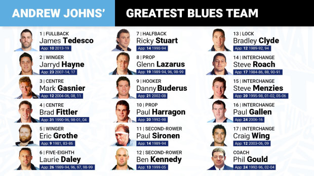The team Andrew Johns selected as his greatest NSW side ahead of the 40-year anniversary of State of Origin.