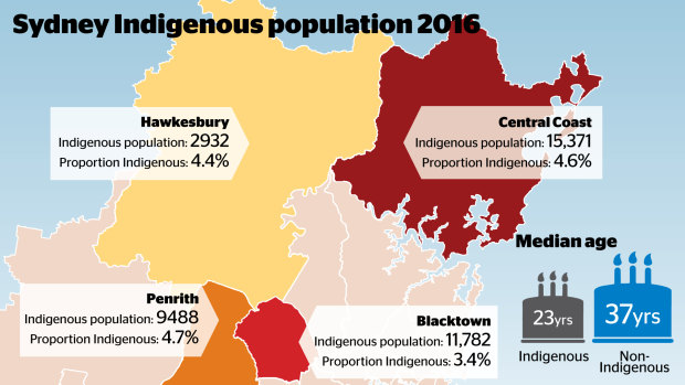 Where the Indigenous population is concentrated in Sydney.