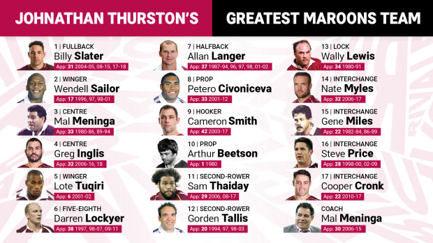 Johnathan Thurston's greatest ever Maroons team.