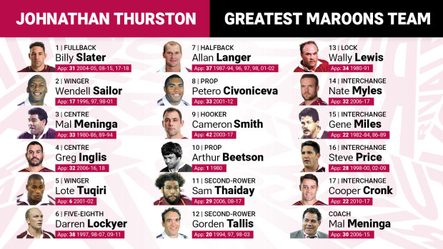 Johnathan Thurston's greatest Maroons team.