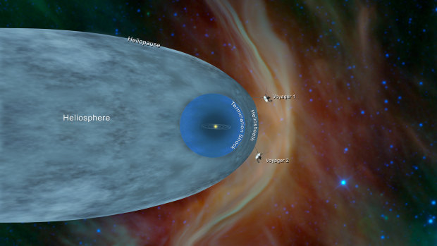 This illustration shows the position of NASA's Voyager 1 and Voyager 2 probes, outside of the heliosphere, a protective bubble created by the Sun that extends well past the orbit of Pluto. Voyager 1 exited the heliosphere in August 2012. Voyager 2 exited at a different location in November 2018.