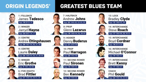 The Nine panel’s greatest Origin team voted last year.