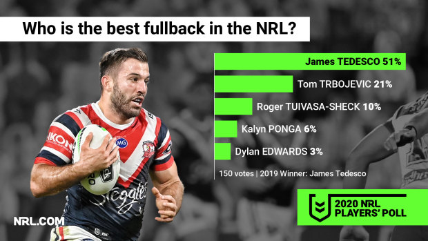 James Tedesco is the number one of No.1s.