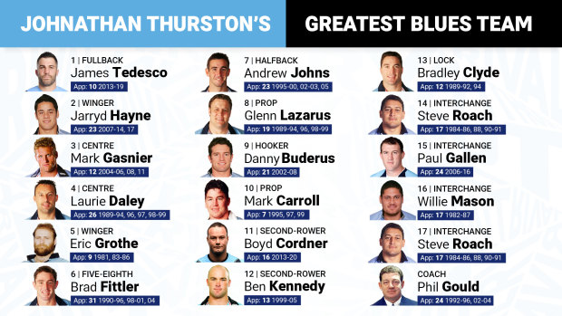 Johnathan Thurston's greatest NSW team.