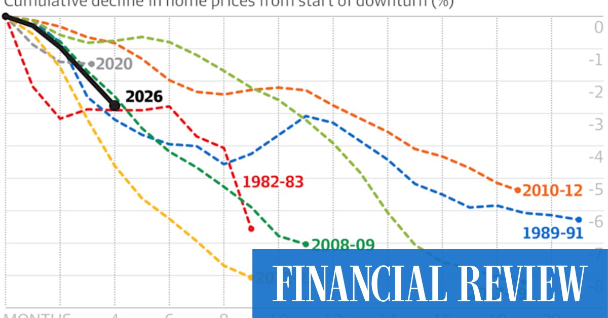 Property downturns rarely last. This one could be different