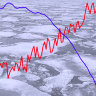 Hottest year on record? The five charts showing unprecedented global warmth