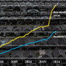 Inflation and house prices are on the rise.