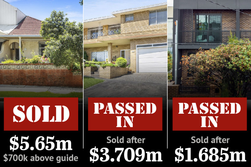 Buyer’s market? Sydney auctions drop to weakest level since pandemic began