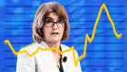Reserve Bank governor Michele Bullock.