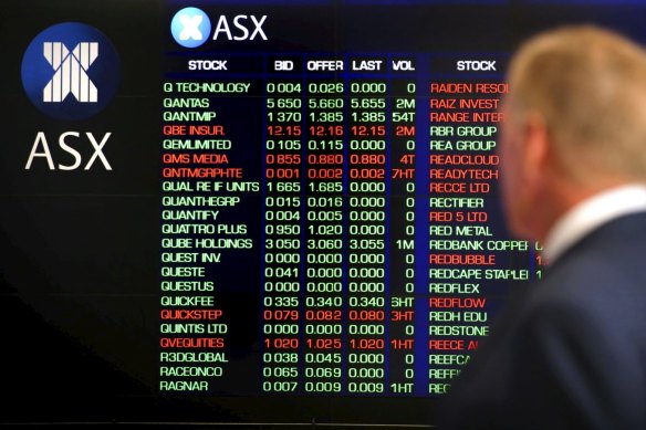 The ASX 200 ended the session down but rose 182 points, or 2.7 per cent, over the month.