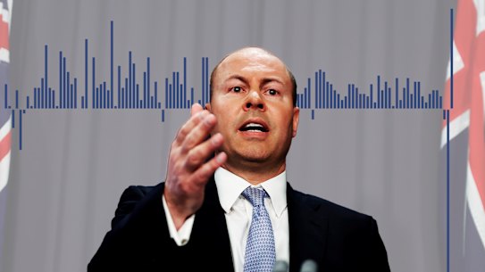 Treasurer Josh Frydenberg.