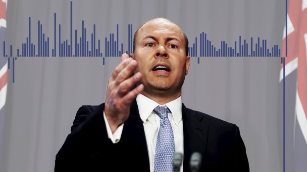 Treasurer Josh Frydenberg.