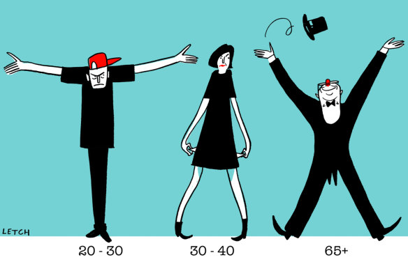 Our tax system consistently favours older Australians over younger Australians. 