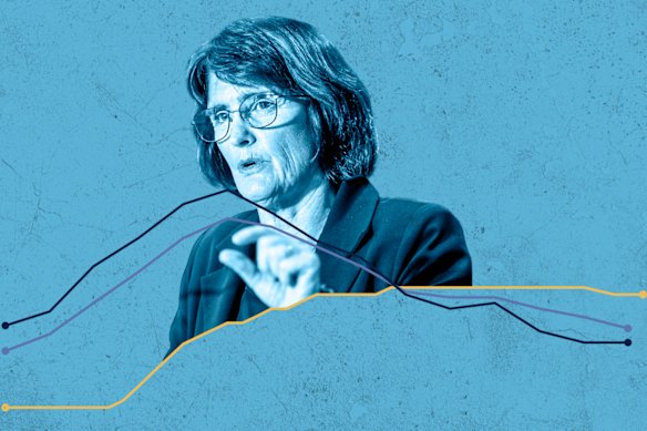 Reserve Bank governor Michele Bullock is expected to announce a quarter percentage point interest rate cut this week.