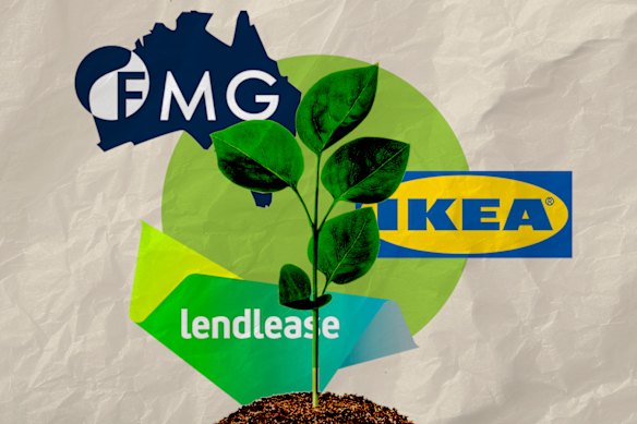 Three companies are actively trying to achieve “real zero” – Fortescue Mining, IKEA and Lendlease. 