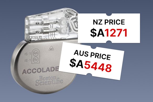 Medical devices prices are much higher in Australia than New Zealand.