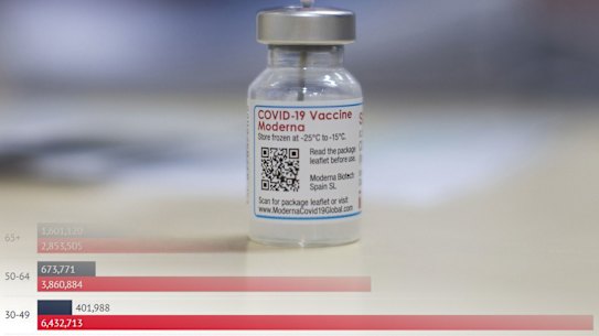 A vial of the Moderna Covid-19 vaccine at a pharmacy in Sydney, Australia, on Dec. 29, 2021. MUST CREDIT: Bloomberg photo by Brent Lewin
 composite with graph showing vaccine take up