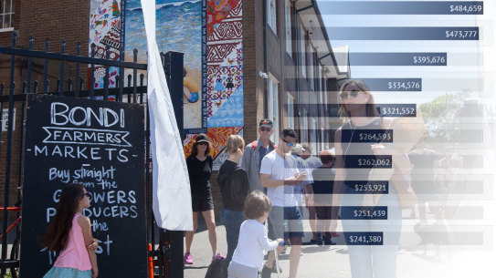 News SHD Groups of customers arriving and leaving Bondi Markets in Sydney on Saturday the 11th of November 2017 News SHD Picture by FIONA MORRIS
 composite with graph showing school income