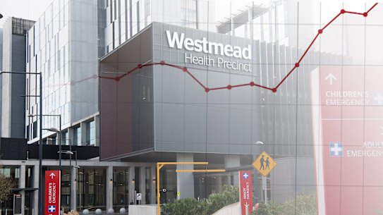 Composite - Westmead Hospital, Westmead. Sydney. COVID-19 Coronavirus. 3rd July 2021 Photo Louise Kennerley SMH
 with graphic of hospital wait lists