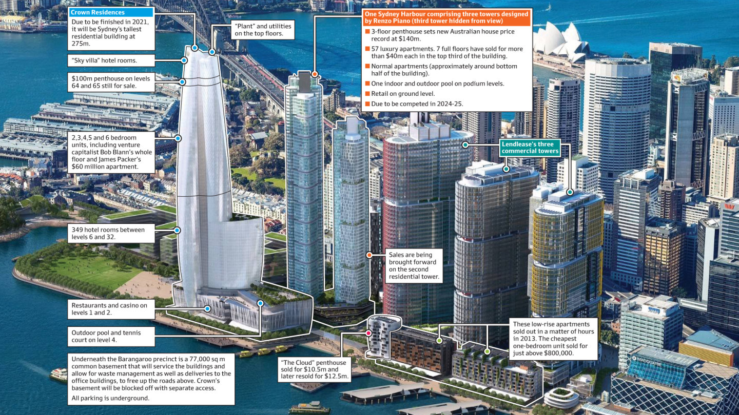 Construction Barangaroo One Sydney Harbour 72st 247m 68st 230m 30st 104m Residential U C Page 83 Skyscrapercity