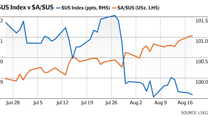 The Aussie dollar peak is in the ‘rearview mirror', warn analysts
