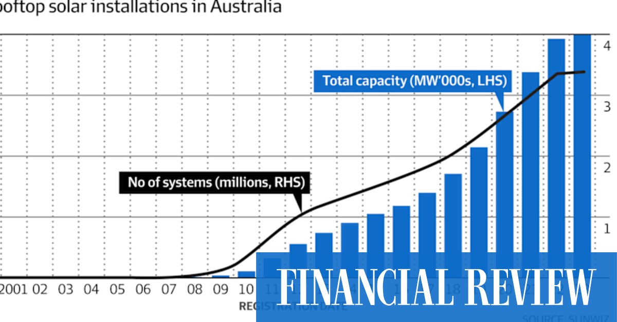 Solar power: Rooftop solar hits record 20GW, set to eclipse coal - Vimarsana News
