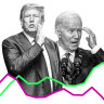 US presidential debate and inflation update could rock the markets