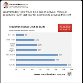 A post from Pauline Hanson on X from March 1 this year, which states 130,000 arrivals, rather than net overseas migration, would be the cap under One Nation policy.