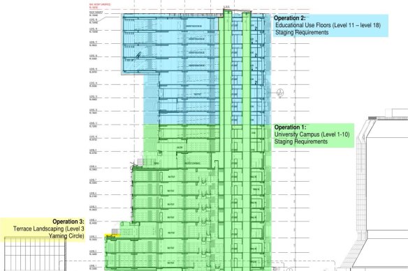 A 2022 progress report from Walker Corporation marked the top floors for “educational use”.