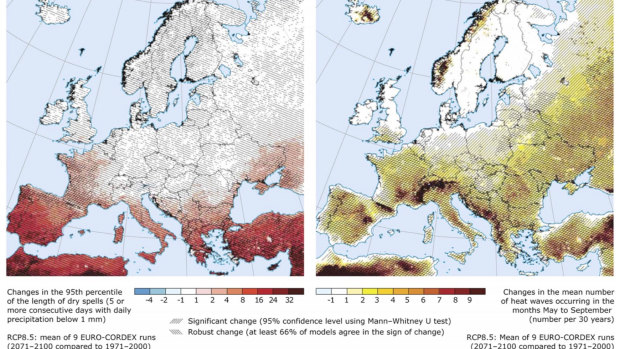 Modelling predicts more dry spells (left) and more heat waves (right) in Europe.