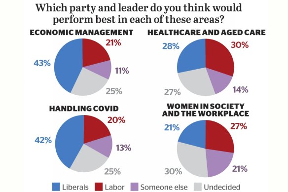 Resolve political monitor April 2021.